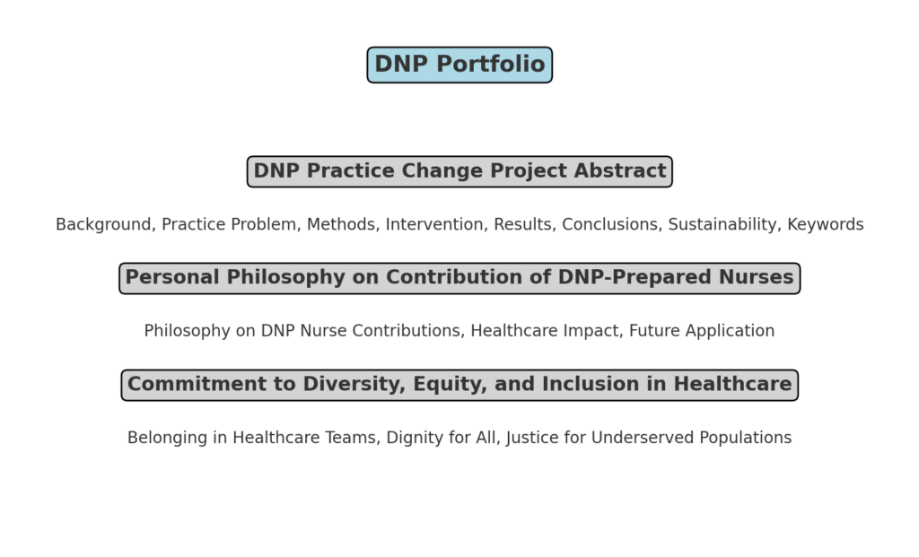 Dnp Portfolio Examples