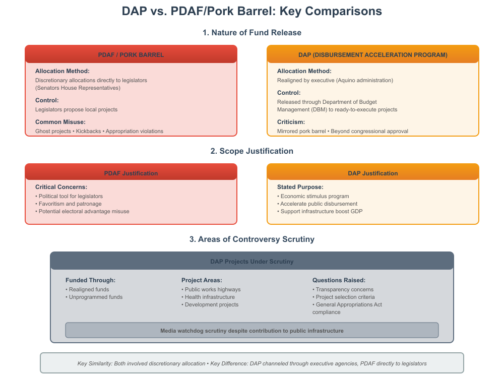 Disbursement Acceleration Program