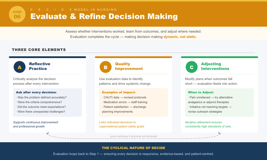 The DECIDE Model in Nursing: A Comprehensive Guide to Effective Decision Making and Clinical Judgment 3 DECIDE Model in Nursing