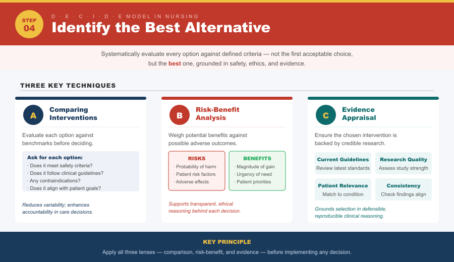 The DECIDE Model in Nursing: A Comprehensive Guide to Effective Decision Making and Clinical Judgment 2 DECIDE Model in Nursing