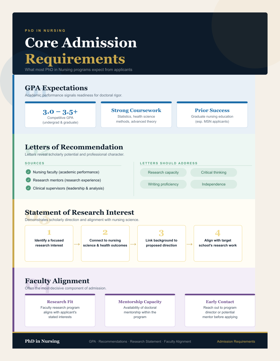 Guide to a PhD in Nursing