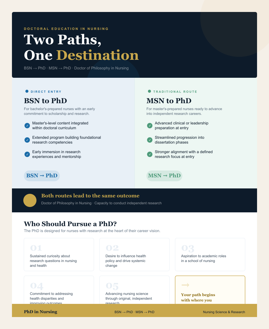 Guide to a PhD in Nursing