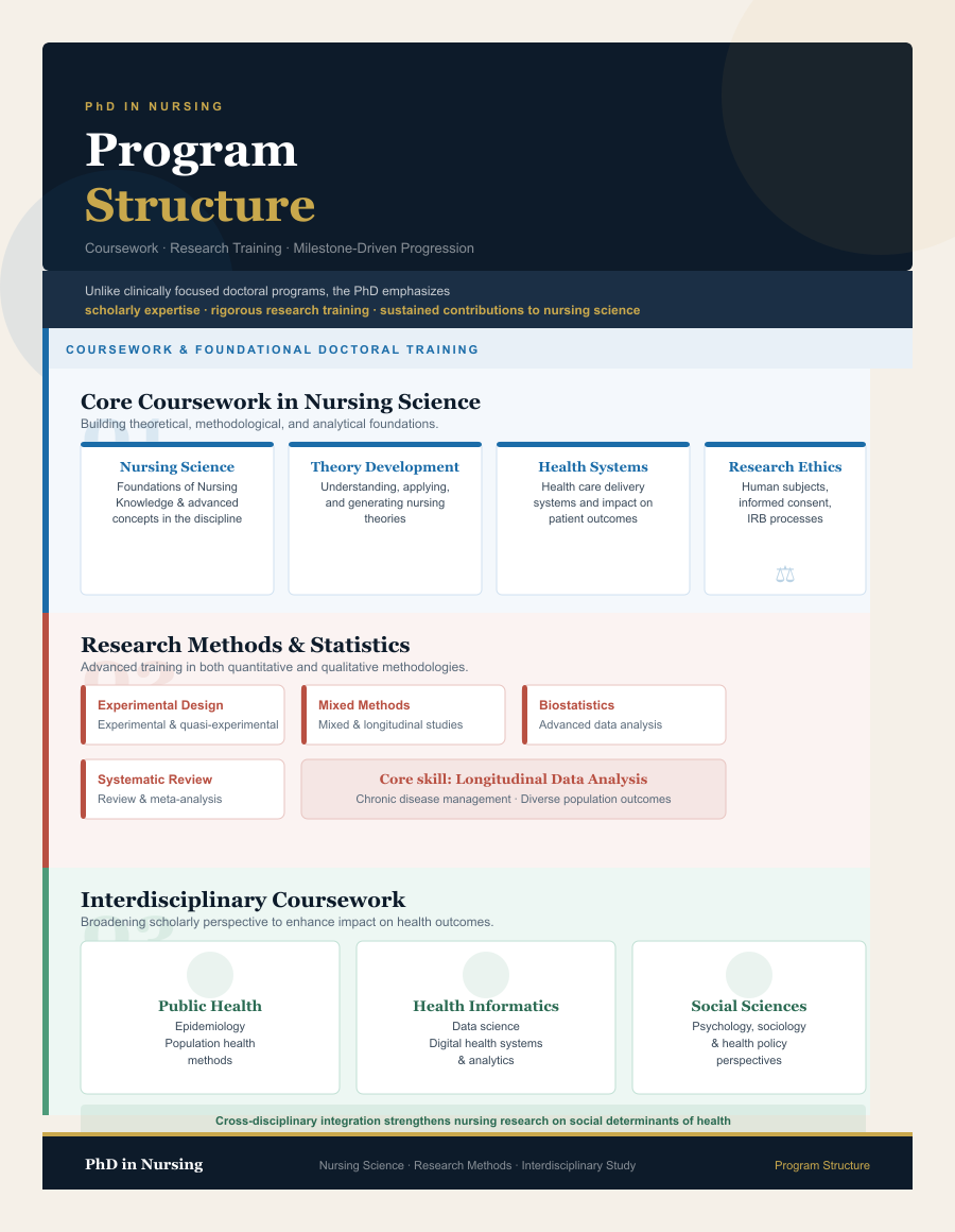 Guide to a PhD in Nursing