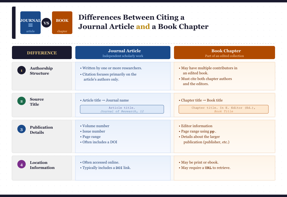 How to Cite a Book Chapter in APA Style 7th Edition: Complete Citation Guide with Examples for Nursing Students 2 How to Cite a Book Chapter in APA