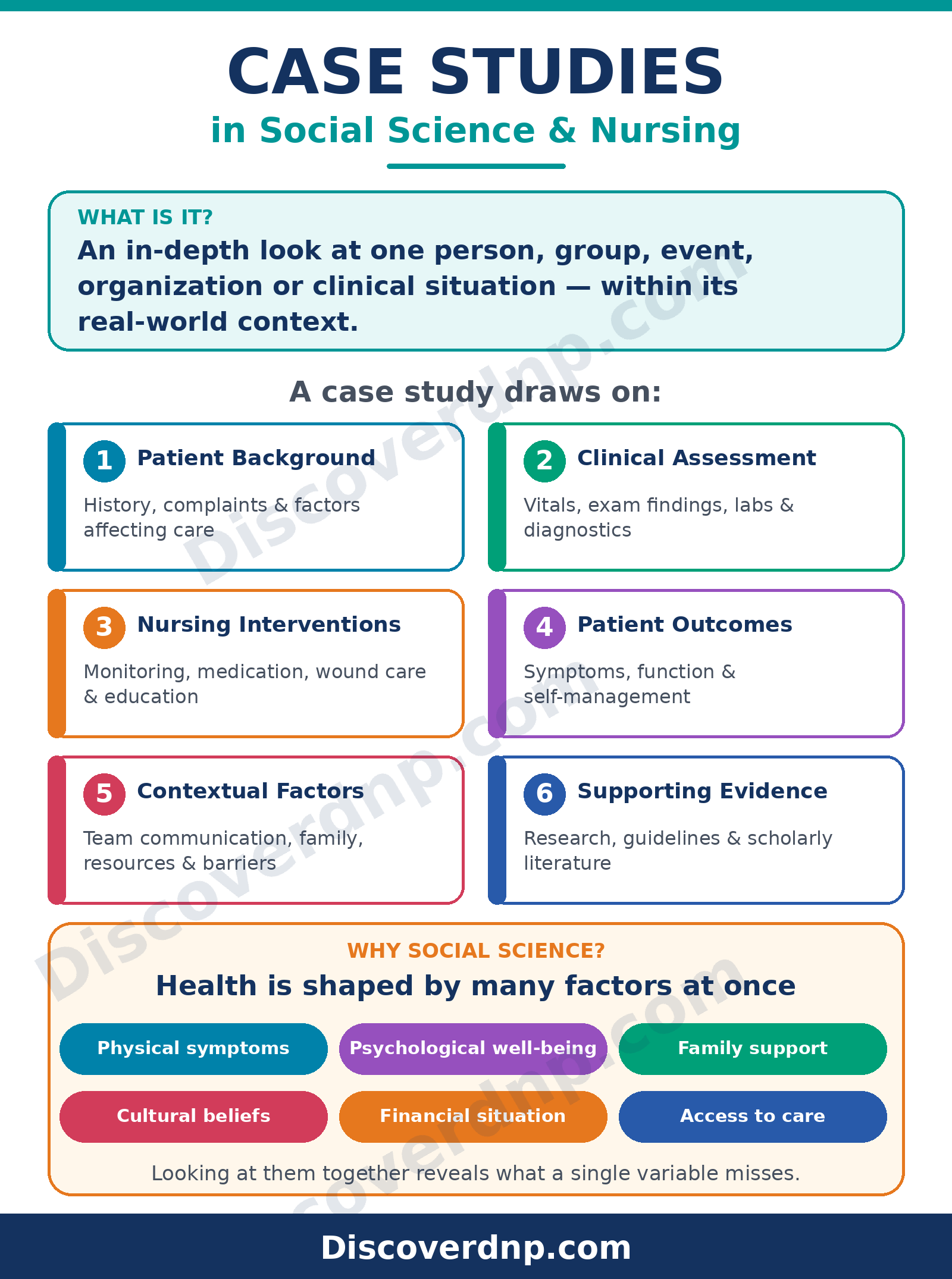 How to Write a Case Study for Nursing Students