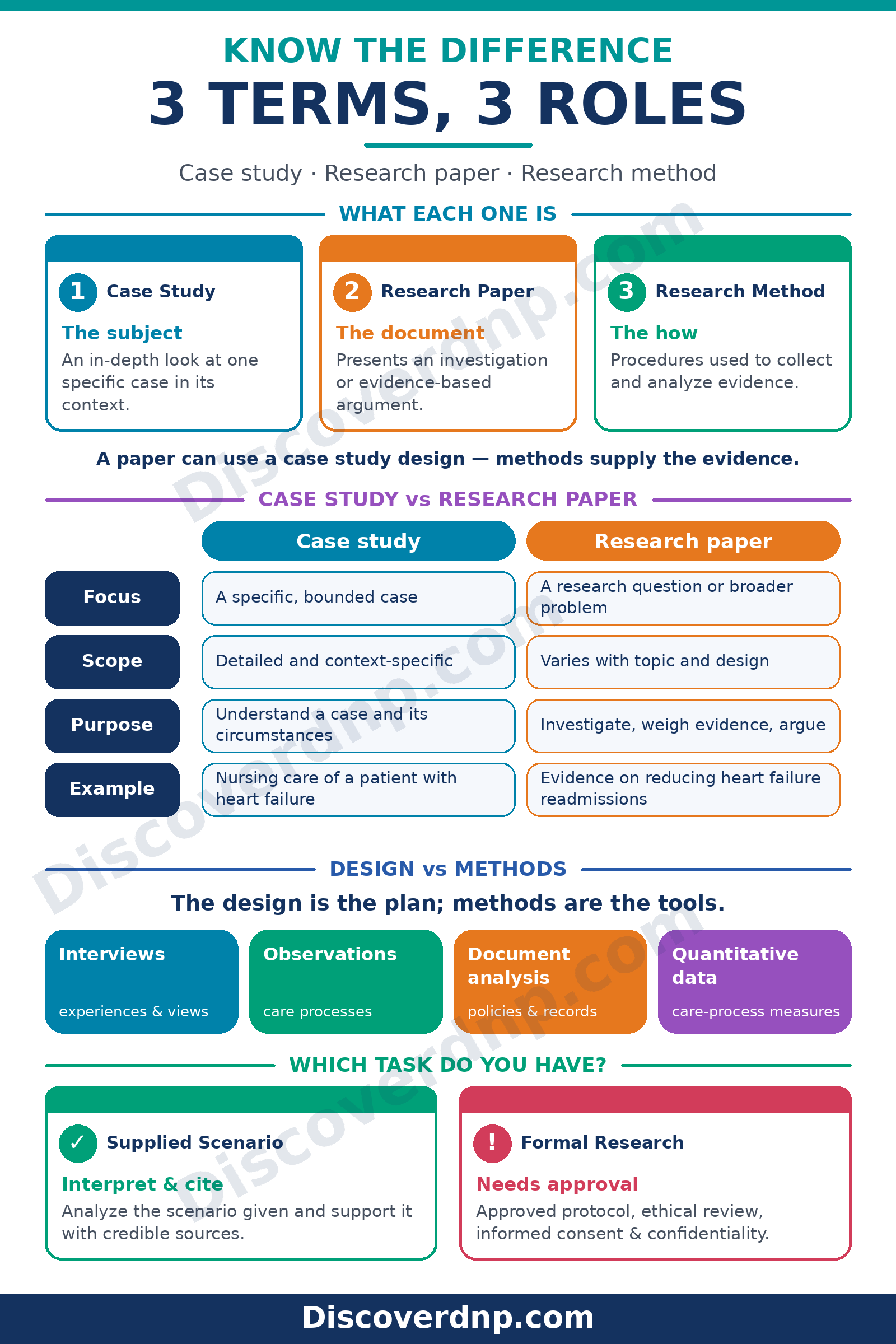 How to Write a Case Study for Nursing Students