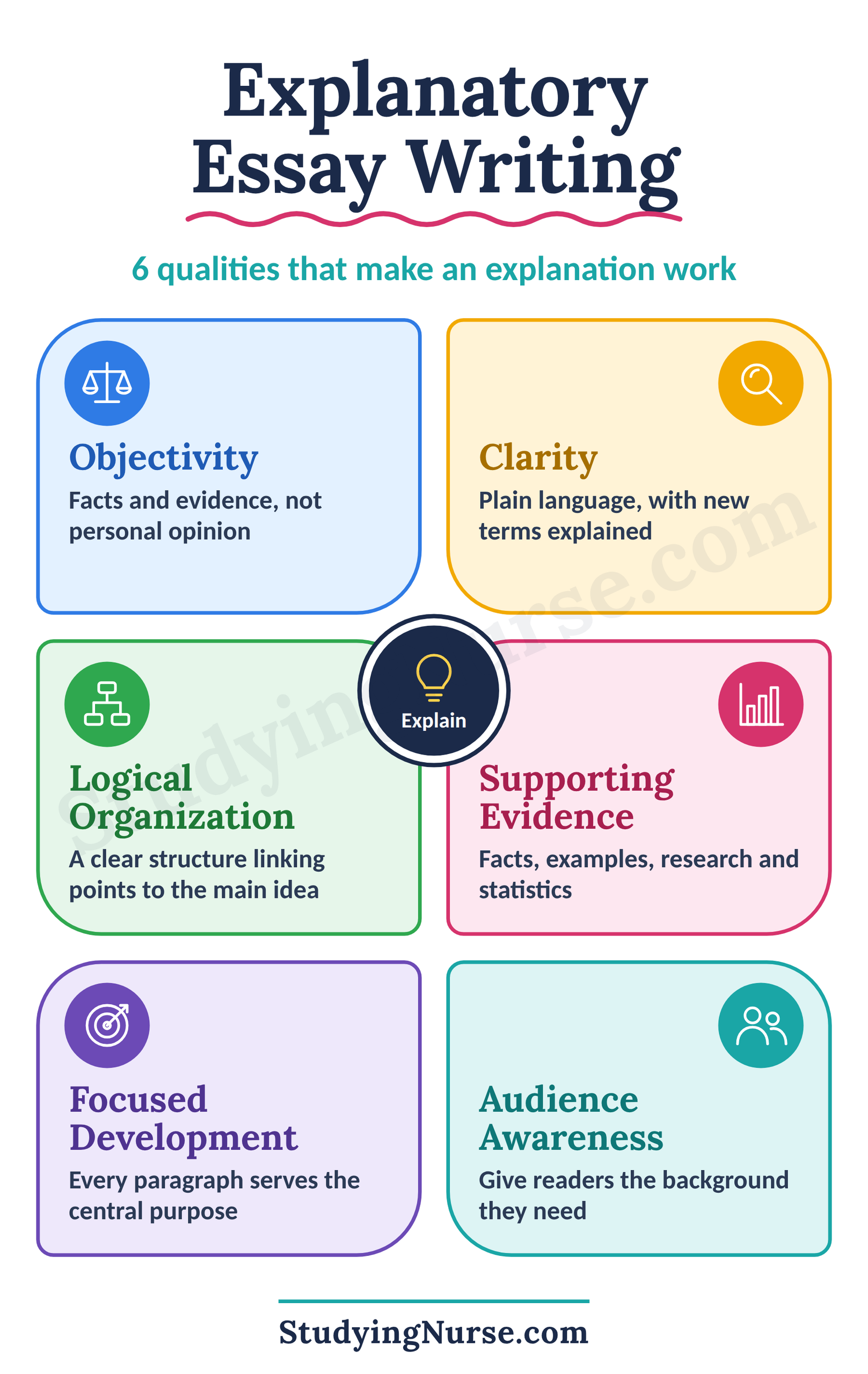 How to Write an Explanatory Essay: Format, Steps, Examples and Essay Topic Samples 1 How to Write an Explanatory Essay