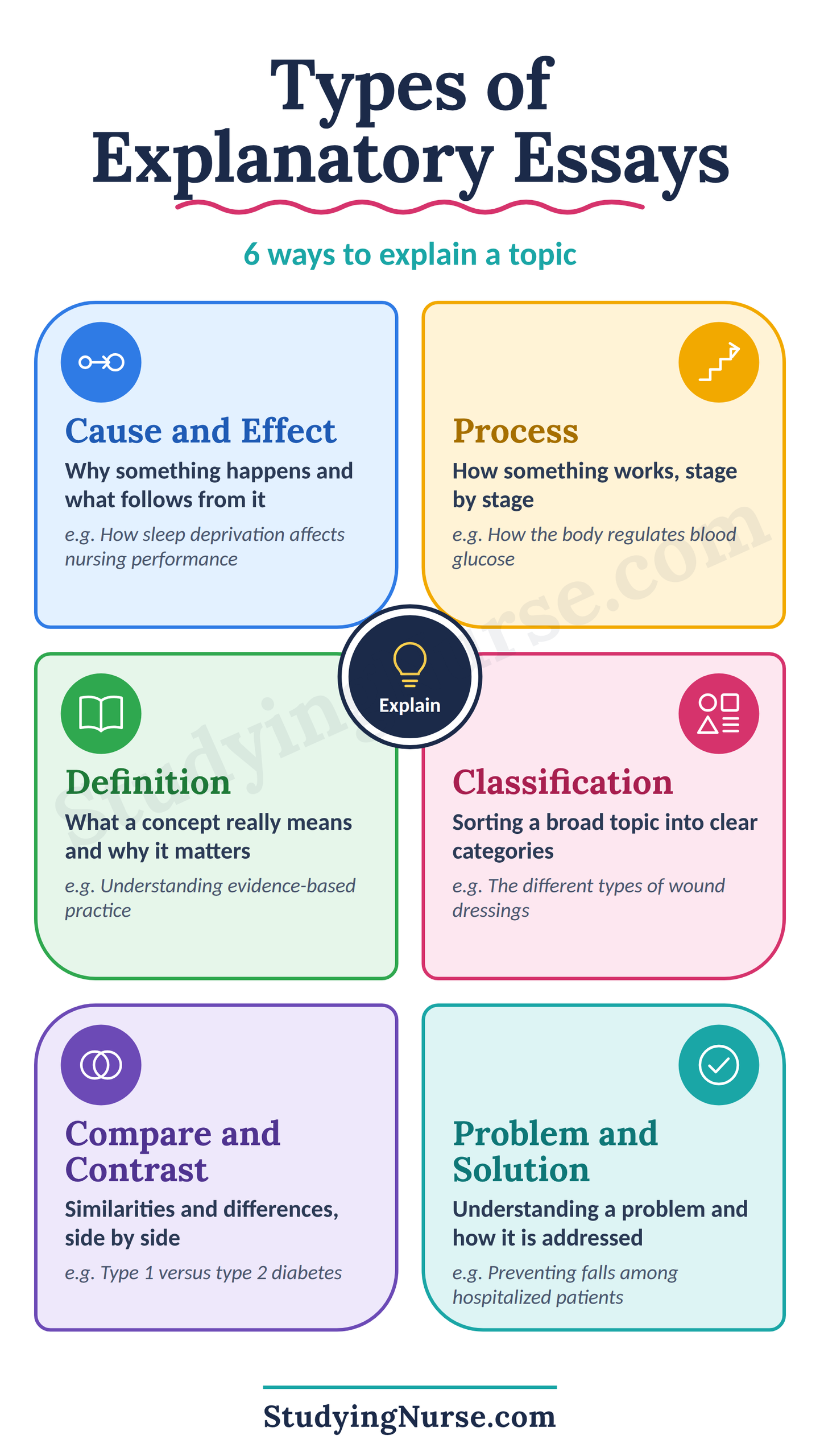 How to Write an Explanatory Essay: Format, Steps, Examples and Essay Topic Samples 2 How to Write an Explanatory Essay