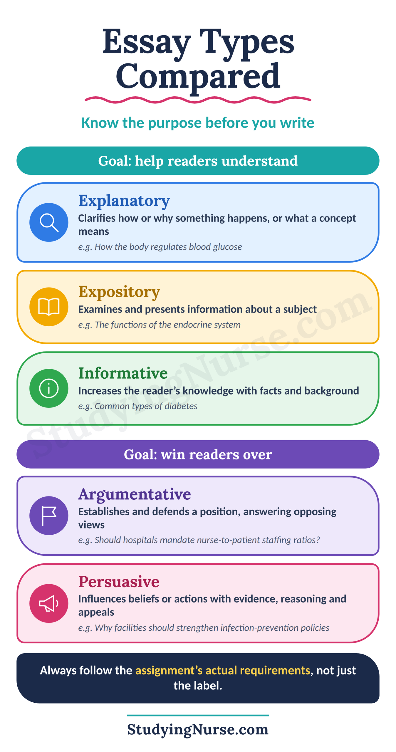 How to Write an Explanatory Essay: Format, Steps, Examples and Essay Topic Samples 3 How to Write an Explanatory Essay