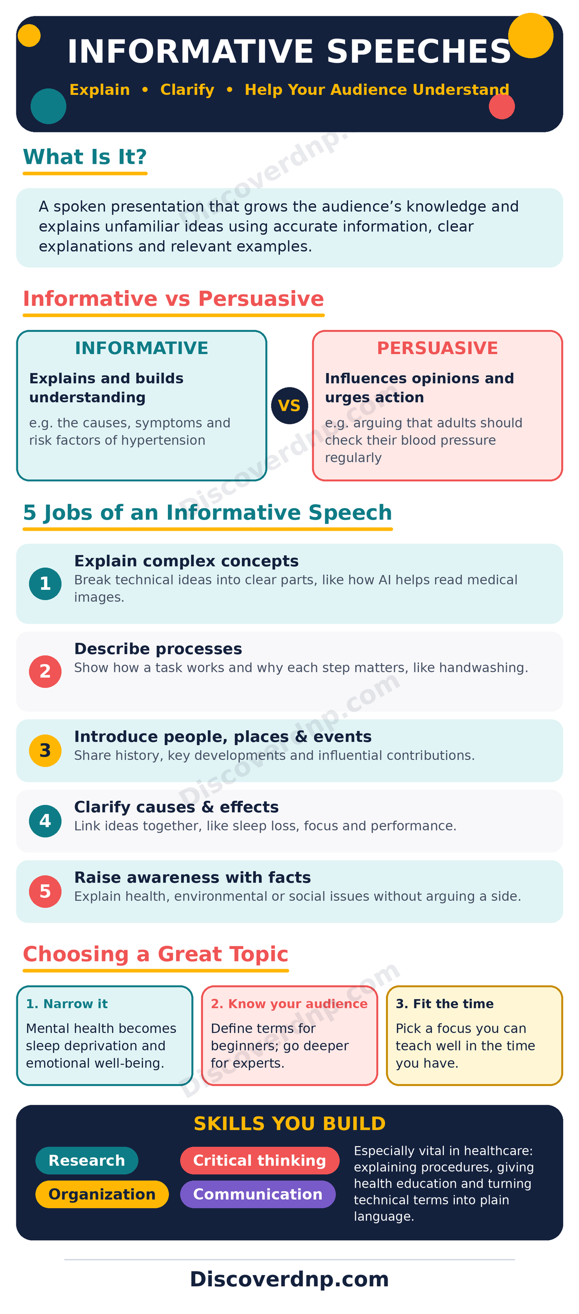 Informative Speech Topics and Ideas 
