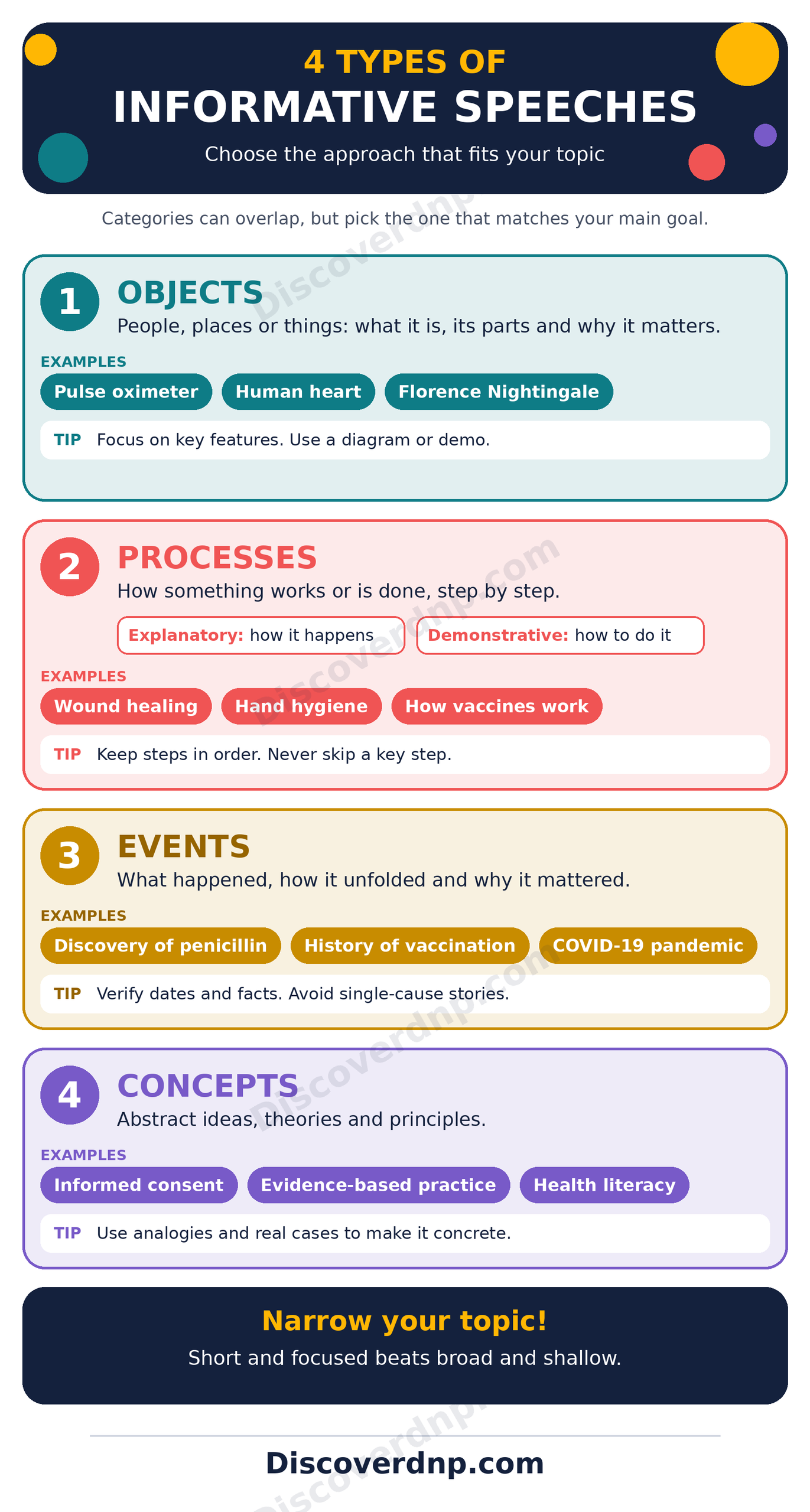 Informative Speech Topics and Ideas
