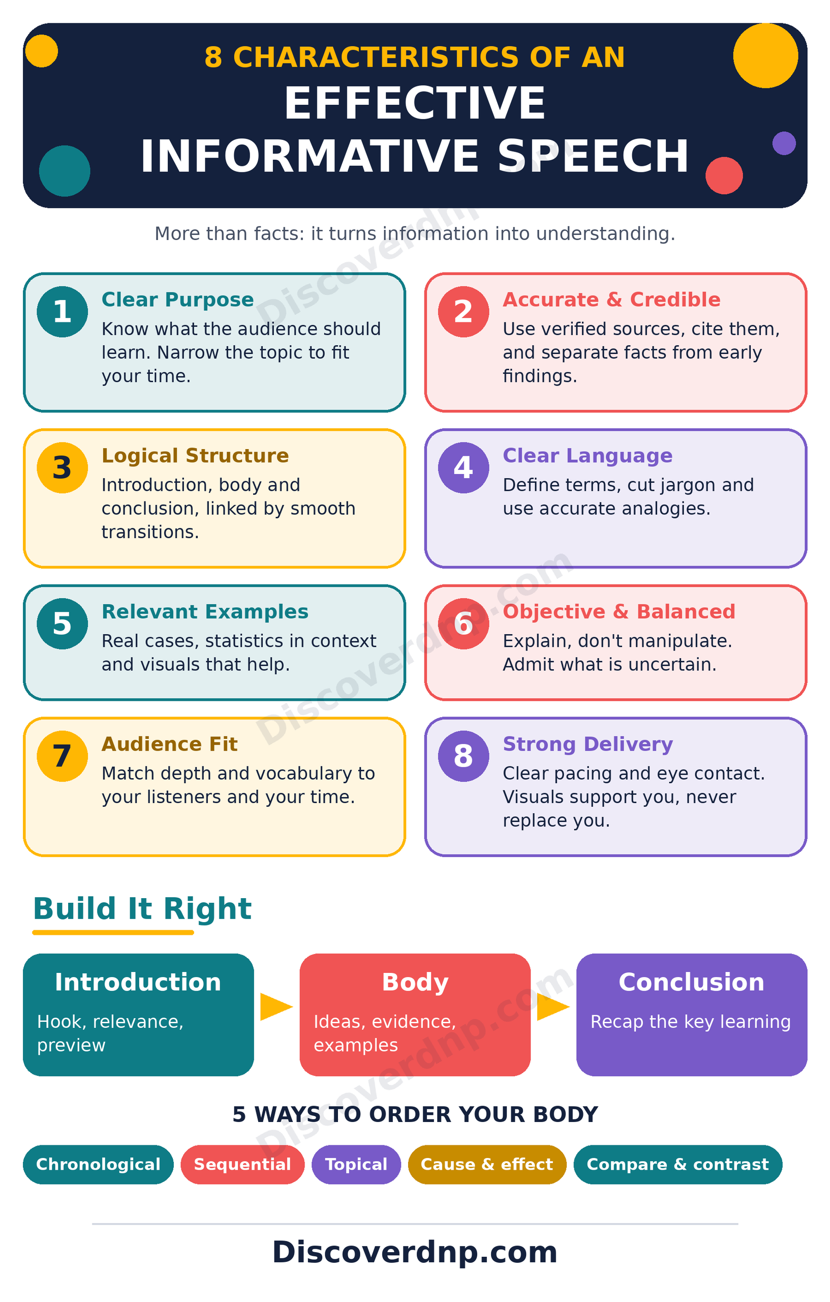 Informative Speech Topics and Ideas