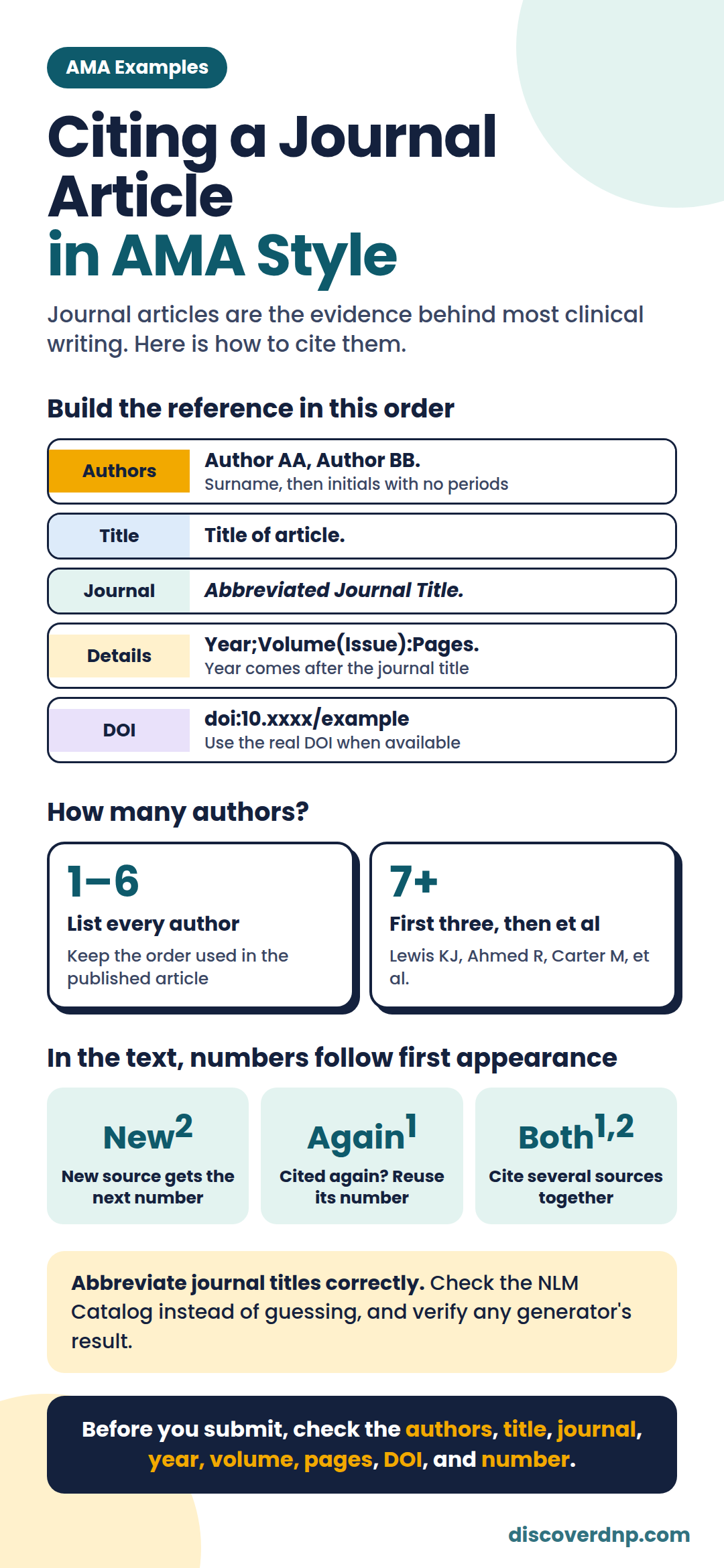 AMA Citation Format